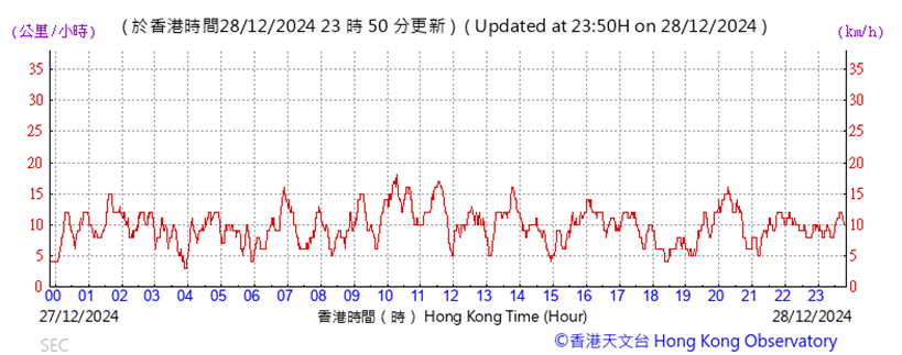 A graph showing the time of a stock market
Description automatically generated